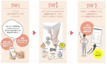 新商品】セルブロックボディスキャン＋専用アプリ - Ozekiya. Beauty